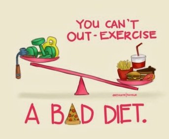 3d23a-you-cant-out-exercise-a-bad-diet